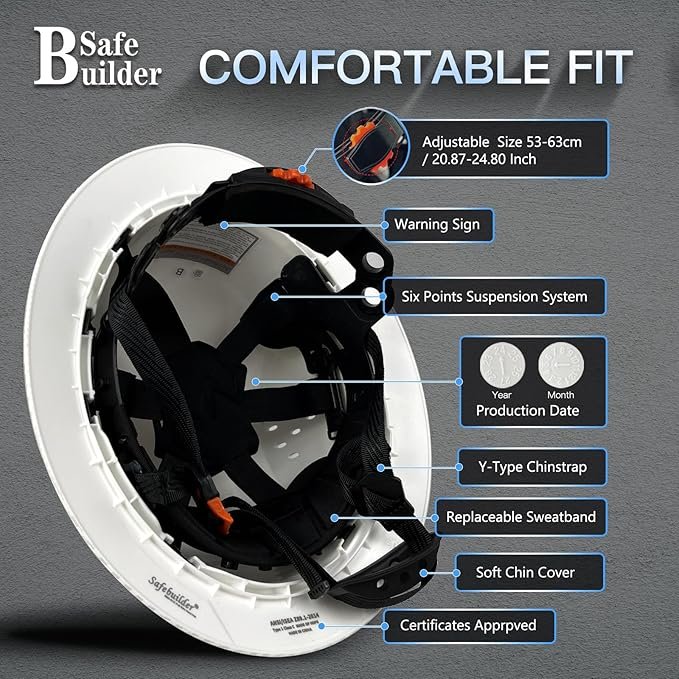 Components of Hard Hats